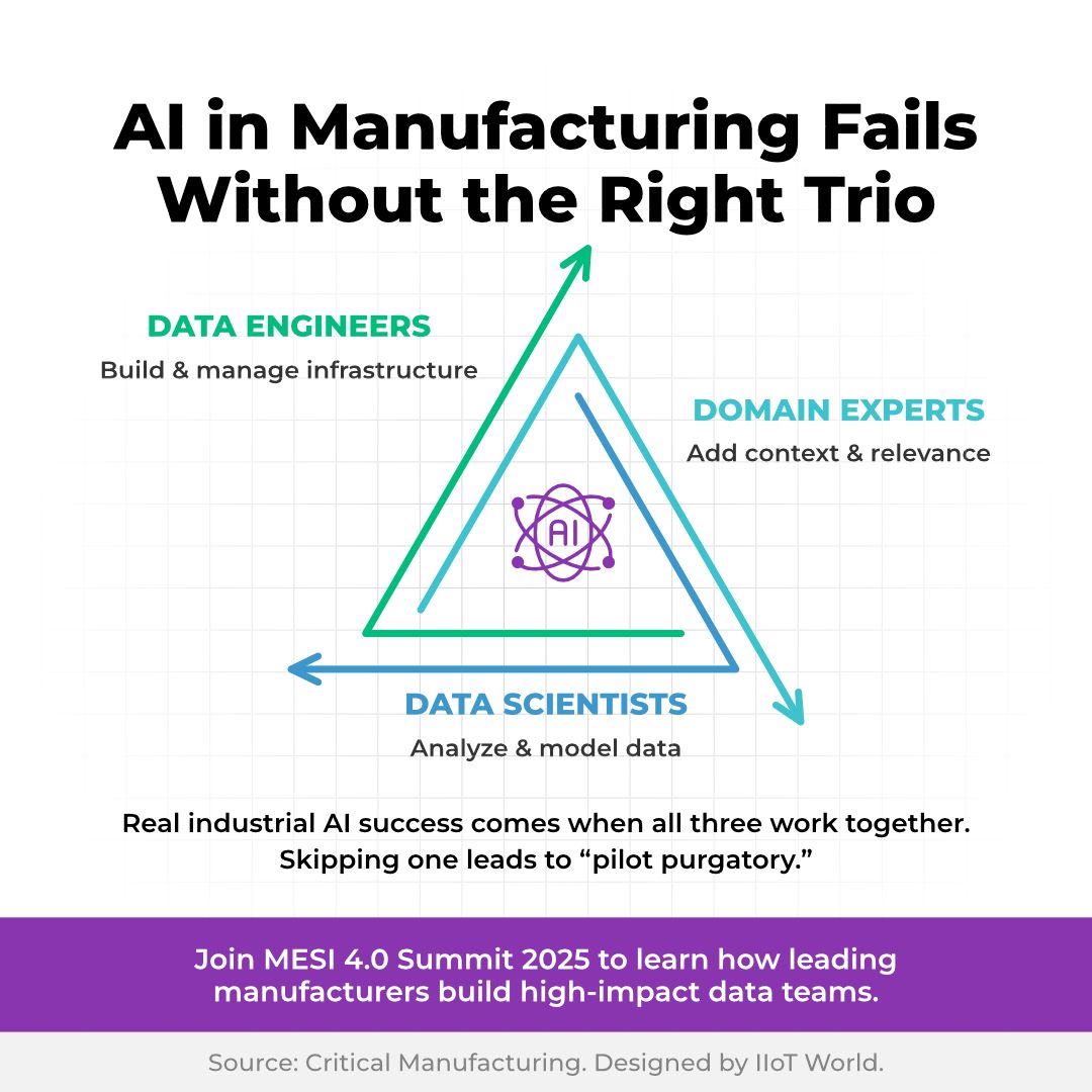 Lucian Fogoros (@fogoros) on Twitter photo Too many manufacturers invest in tools & platforms without aligning the right people to use them effectively.
It’s not about more dashboards. It’s about smarter collaboration. Register to learn more: buff.ly/hAammgV
#sponsored #criticalmfg_iiot #Industry40 <a href="/nerdyiotguy/">Ryan Treece</a> Too many manufacturers invest in tools & platforms without aligning the right people to use them effectively.
It’s not about more dashboards. It’s about smarter collaboration. Register to learn more: buff.ly/hAammgV
#sponsored #criticalmfg_iiot #Industry40 <a href="/nerdyiotguy/">Ryan Treece</a>