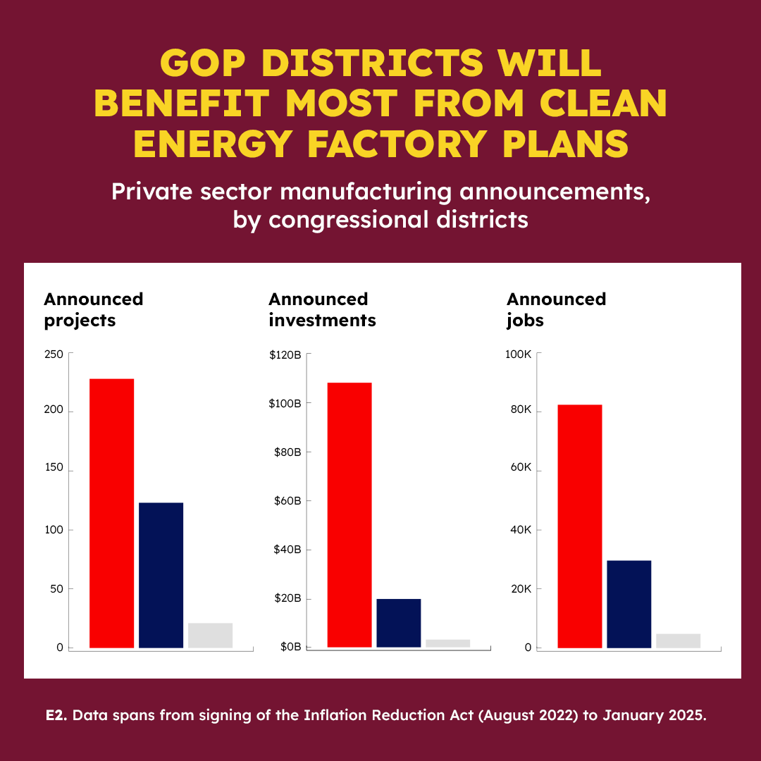 DefendSolarUS's tweet photo. The Trump administration’s leadership is crucial to protecting American jobs &amp; strengthening energy dominance.

By supporting solar manufacturing investments, we can counter China’s influence, create jobs, &amp; reduce reliance on foreign energy.

Learn more: https://t.co/NNbeQcuKP7 https://t.co/uXZG8tlmw0