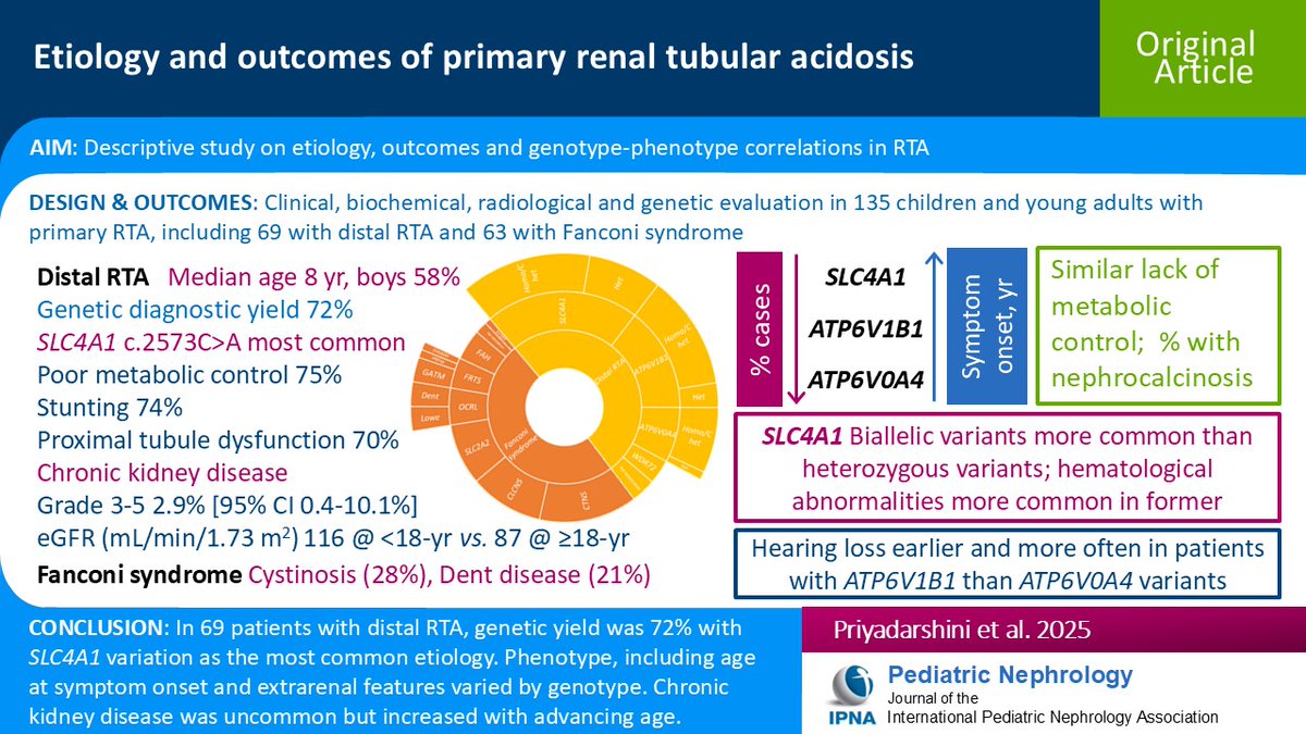 Pediatric Nephrology tweet media