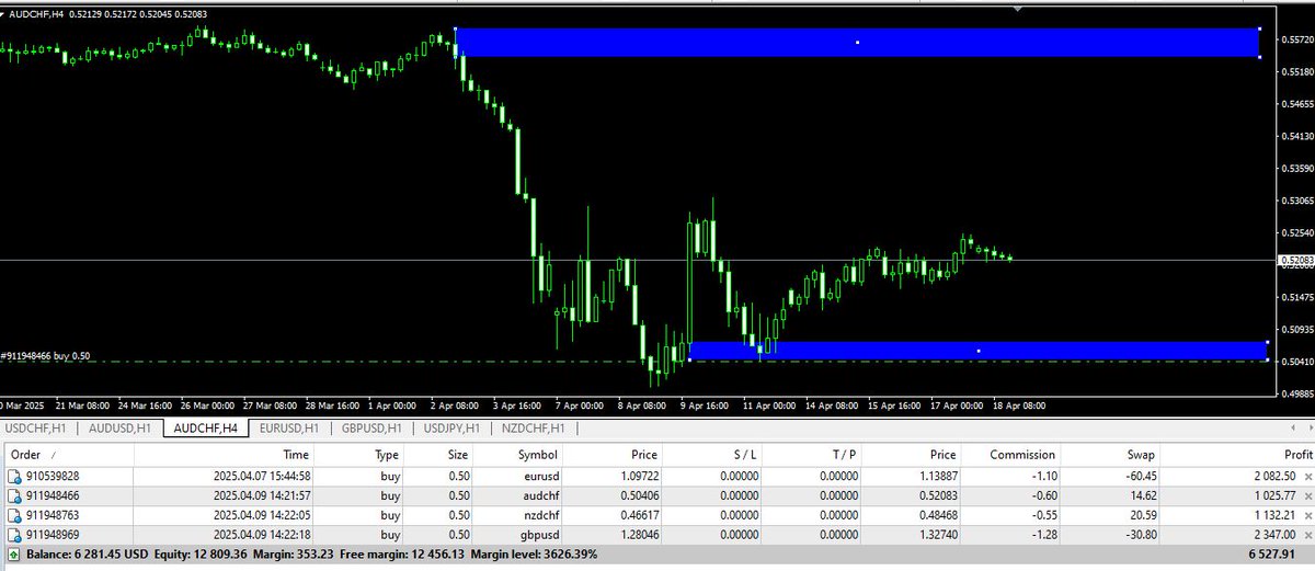 hero_hyip's tweet photo. forex account Mangement call me on telgram to trade for you 
https://t.co/snBmOYAVN0
https://t.co/snBmOYAVN0
⚡️⚡️⚡️⚡️
#forex 
#TradingView 
#Binance 
#forextrading 
#forexsignals https://t.co/f5FAbSgTjX