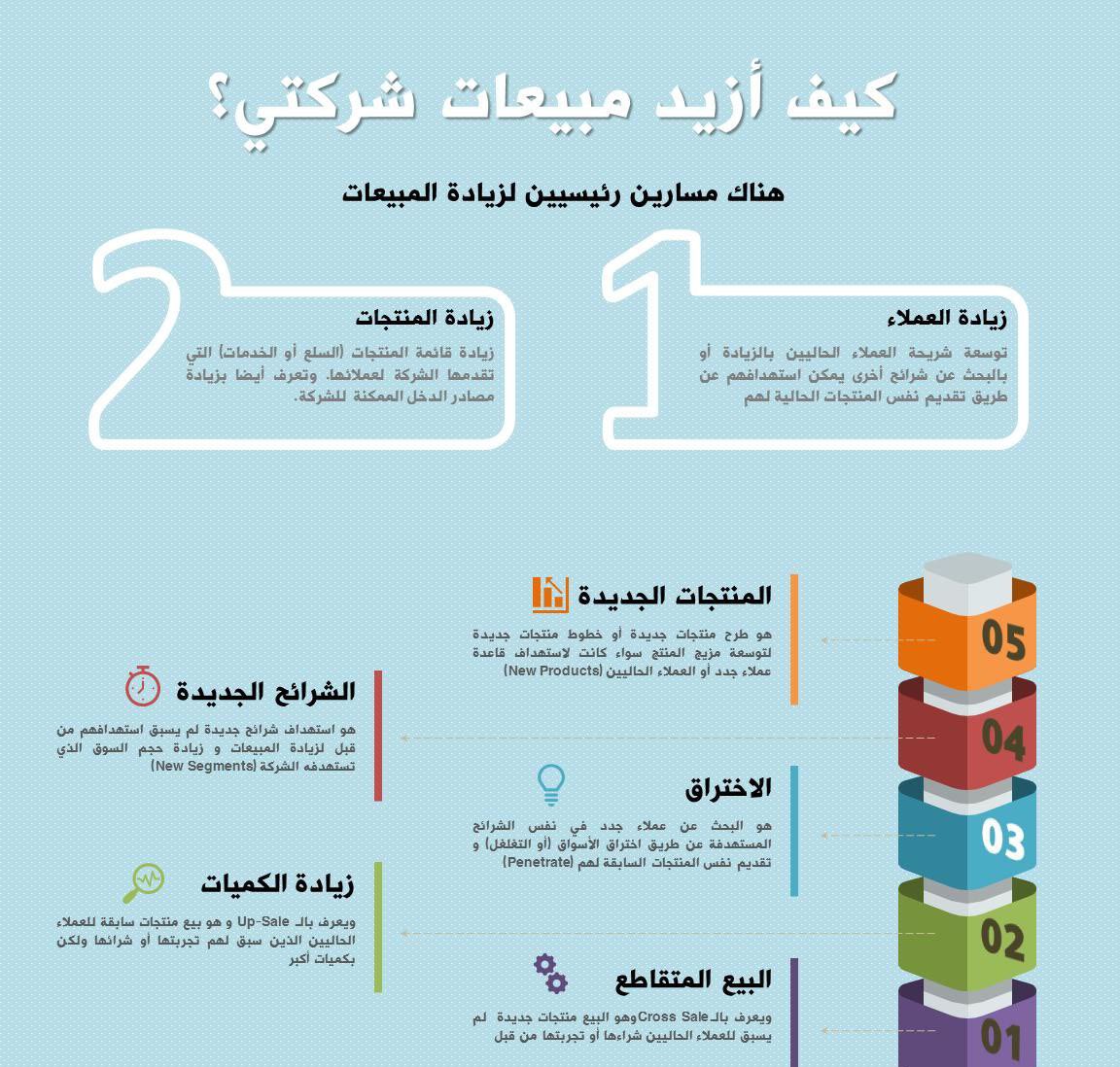 Aamer_marketing's tweet image. مهم الك عزيزي التاجر✨👌