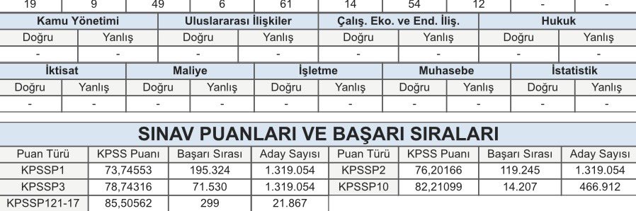 Mehmet_Buhur96's tweet photo. Ben bu sıralama ile atanamadım ya 4 yıllık emeğim çöp oldu. Hayatımdan koskoca 4 yılımı sağlığımı her şeyimi yediniz. Sizin adil anlayışınız 4 branşa 10BİN verip geri kalan 100 branşa 5BİN paylaştırmaksa Allah sizi kahru perişan etsin.

@tcmeb https://t.co/G9afGqKxZp