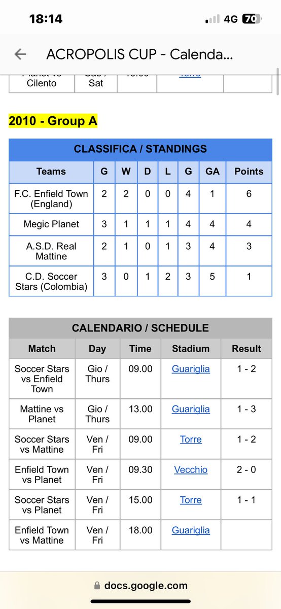 Enfield Town 2
Megic Planet 0

With one game to go we are in the final with a game to spare
