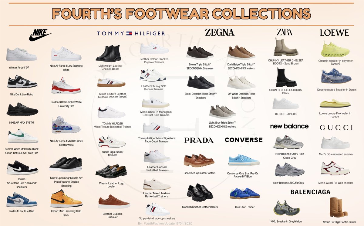 Fourth_Fashion's tweet image. • • — • #FourthnattawatFashion 💫

𓂃⁺˖ 𝐅𝐎𝐔𝐑𝐓𝐇_𝐅𝐀𝐒𝐇𝐈𝐎𝐍_𝐈𝐓𝐄𝐌 ˖⁺𓂃

ล้มล้างทุกไอเทม🤩 เปิดกรุรองเท้าของน้องโฟร์ทตามคำเรียกร้องค้าบบบ

#FourthCheckFourthCheck
#Fourthnattawat #โฟร์ทณัฐวรรธน์