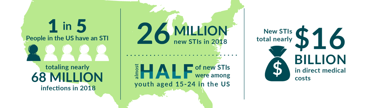 April 13-19 is STI Awareness Week. The CDC estimates 1 in 5 people in the U.S. have an STI, and most are preventable and treatable.  It is important to talk, test, and treat to protect your health. #STIweek 3 steps can help prevent #STIs: bit.ly/3YB2YO9  #TalkTestTreat