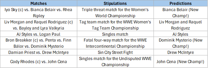 STWSCast's tweet photo. Here are my predictions for Night 2 of #WrestleMania ! https://t.co/uTerXpOwyl