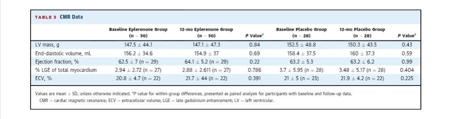 A trial of eplerenone vs placebo in hypertrophic cardiomyopathy 

Reduction of native T1 over 12 months. No other major changes. 

jacc.org/doi/epdf/10.10…

#CardioTwitter