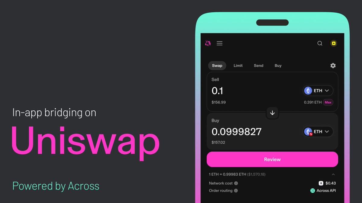 AcrossProtocol's tweet image. You shouldn&apos;t have to tab out to go crosschain.

In-app bridging on Uniswap.
Powered by Across