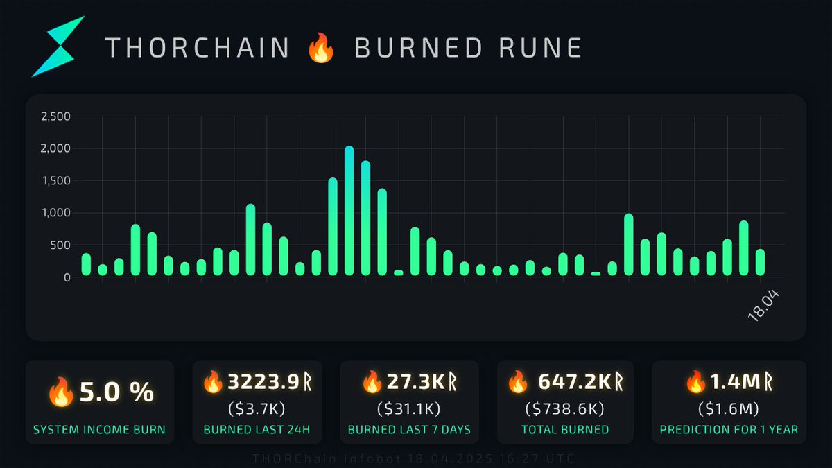 THORChain tweet picture