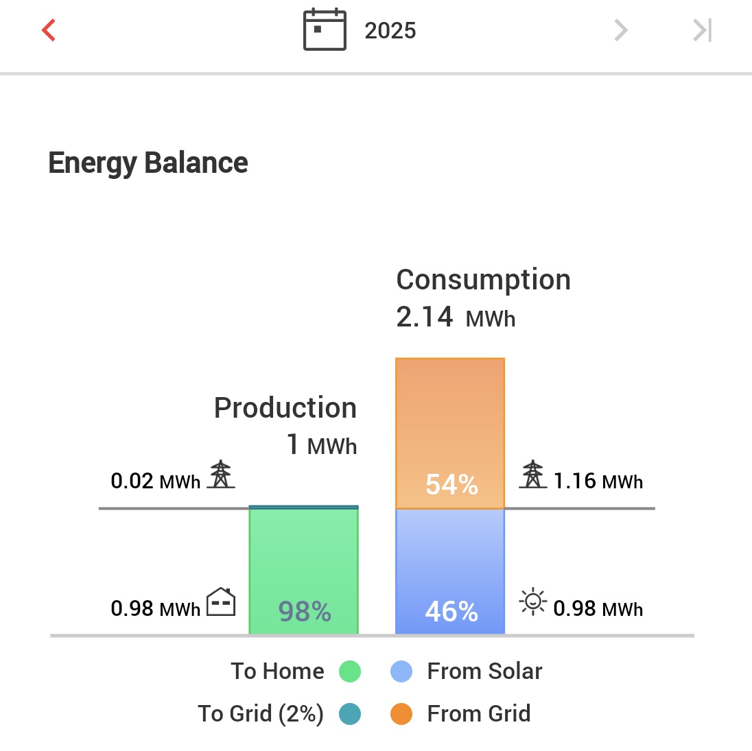 Will Fell tweet media