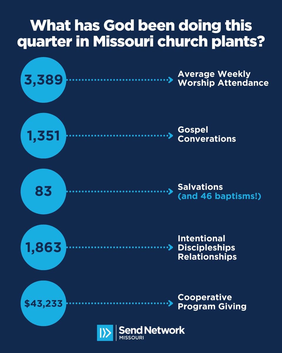 Send Missouri tweet media