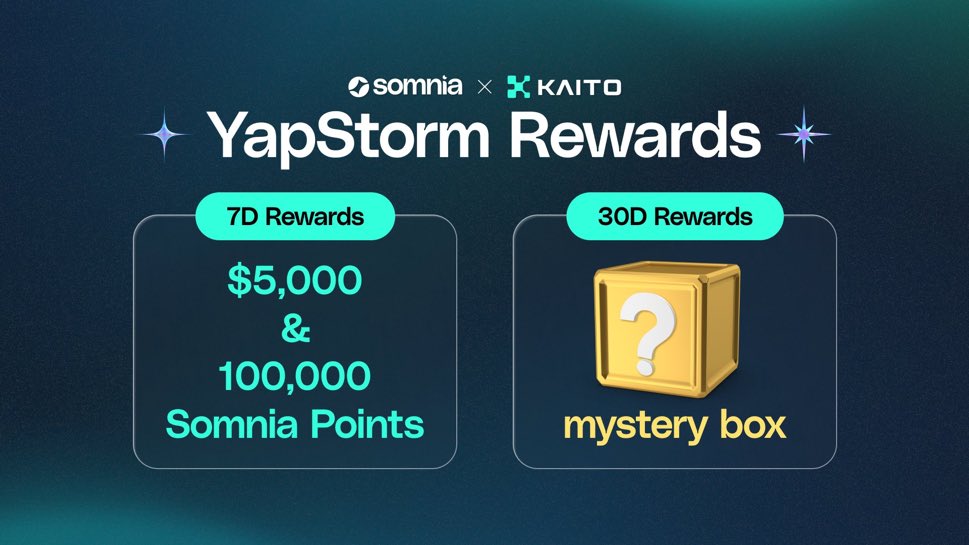 _Yapps's tweet image. Snapshot for Week 3 rewards on @Somnia_Network is done 
30 day rewards kick off April 30th, big incentives coming
If you haven’t looked into Somnia yet, now’s the time
Legit team, strong community
No doubt they’ll be a top gaming chain
@Somnia_Network
Only @Somnia_Network is real