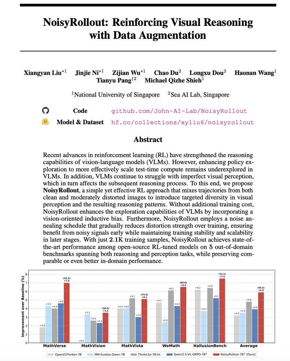 🚀Visual Reasoning with Data Augmentation

🪇Simply using noisy images during RL rollouts can significantly boost visual reasoning performance

Paper: arxiv.org/pdf/2504.13055