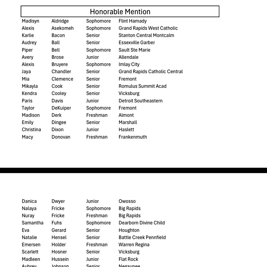 Danica Dwyer (@dmoney_dwyer) on Twitter photo thank you <a href="/BCAMCoaches/">BCAM</a> for the division 2 all state honorable mention selection! can’t wait to compete this summer with <a href="/CapitolCityExpr/">Capitol City Express</a>!
<a href="/PGHMichigan/">Prep Girls Hoops Michigan</a> <a href="/MichHSBball/">Mich HS Bball</a> <a href="/wadesworld32/">Coach Keith Wade</a> <a href="/CoachEvanBell/">Evan Bell</a> thank you <a href="/BCAMCoaches/">BCAM</a> for the division 2 all state honorable mention selection! can’t wait to compete this summer with <a href="/CapitolCityExpr/">Capitol City Express</a>!
<a href="/PGHMichigan/">Prep Girls Hoops Michigan</a> <a href="/MichHSBball/">Mich HS Bball</a> <a href="/wadesworld32/">Coach Keith Wade</a> <a href="/CoachEvanBell/">Evan Bell</a>