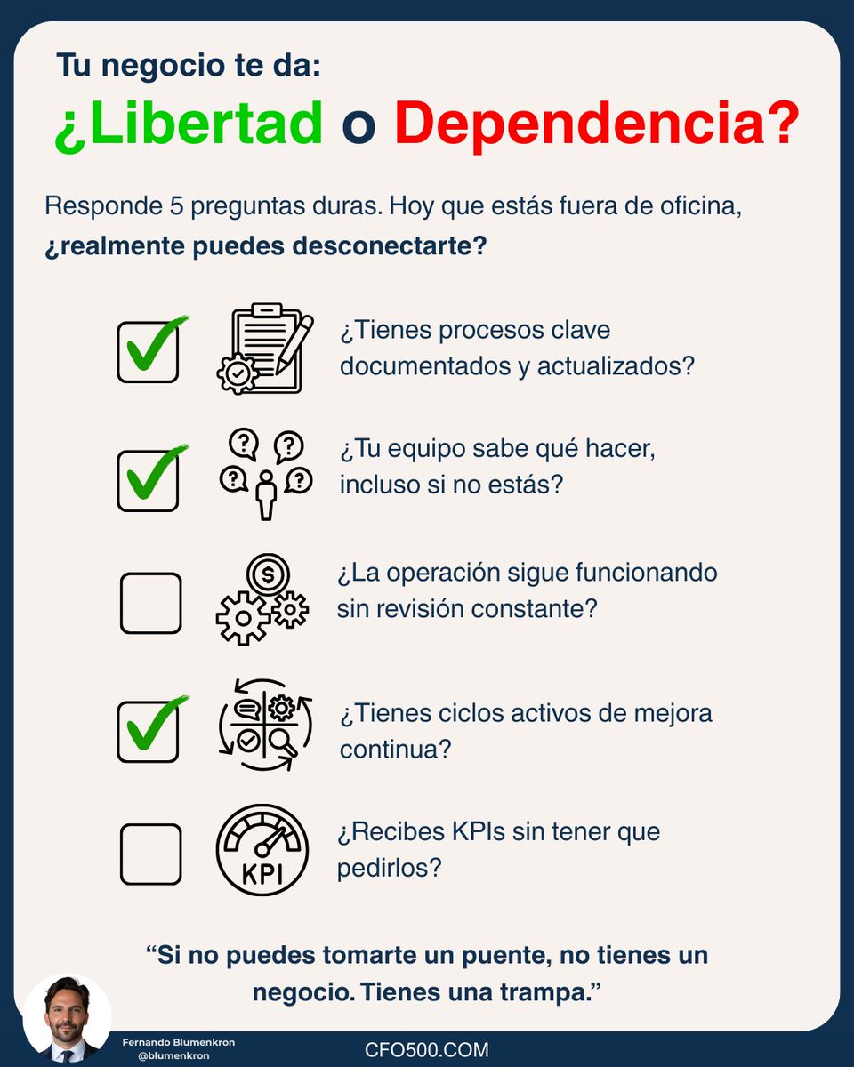 500Cfo21074's tweet photo. Hoy es puente en CDMX.
Pero si no puedes desconectarte del trabajo… no es un puente, es una trampa.

❓ ¿Tu negocio funciona sin ti o te tiene encadenado?
🧠 Haz este test express y descubre tu nivel real de autonomía operativa. https://t.co/D1mdpmSyKb