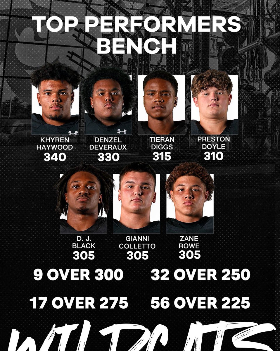 Tieran Diggs (@tierandiggs) on Twitter photo Freshman over 300 on bench
Looking to get in <a href="/DentonGuyer_FB/">Denton Guyer Football</a> more Top Performers soon
<a href="/DiggsCoach/">Coach Diggs</a>
<a href="/940Elite/">940 Elite</a> Freshman over 300 on bench
Looking to get in <a href="/DentonGuyer_FB/">Denton Guyer Football</a> more Top Performers soon
<a href="/DiggsCoach/">Coach Diggs</a>
<a href="/940Elite/">940 Elite</a>