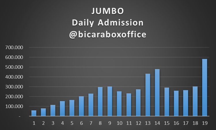 bicaraboxoffice's tweet photo. I kid you not https://t.co/Uv5pmr7dCh