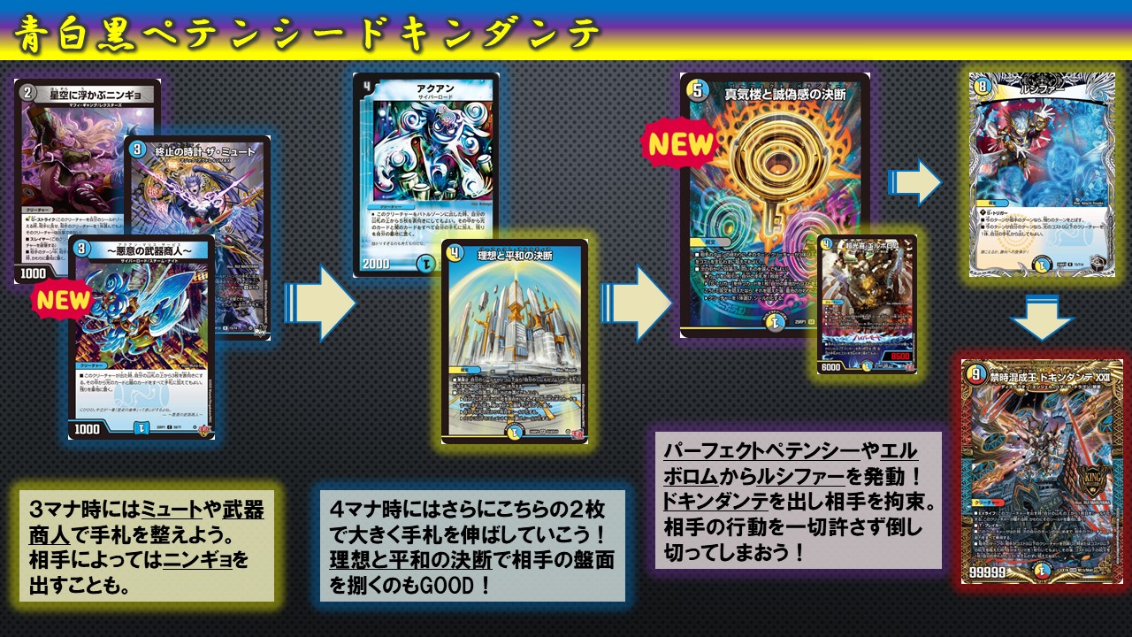 青白エルボロムドキンダンテ デッキ - メルカリ