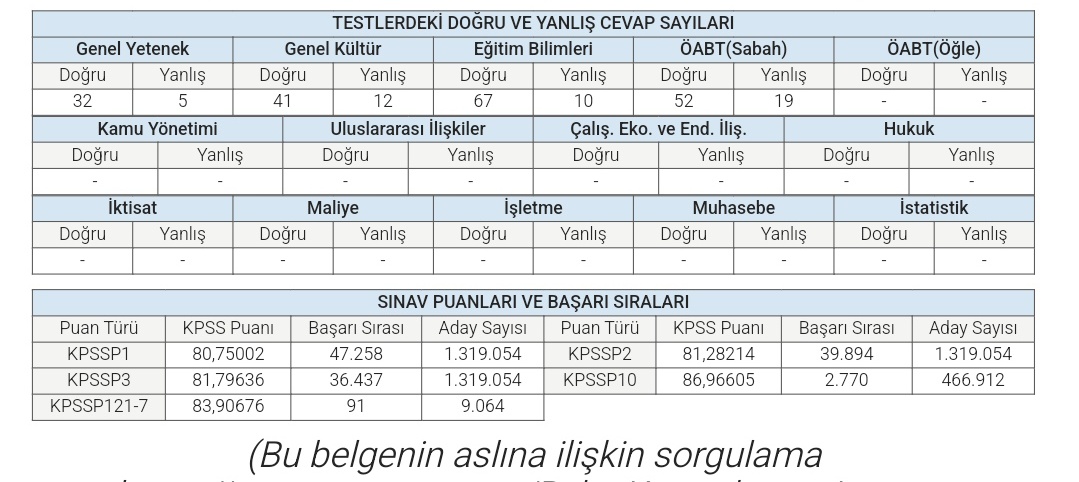 minikkoalaaa's tweet photo. 32 kontenjan nedir ya yıllarca çalıştık aylarca bekledik ben bu sıralamadan daha fazlasını nasıl yapabilirim Allah aşkına cigerimizi yaktınız Allah size gün yüzü göstermesin
#Ya2024eEkAtamaYaistifa https://t.co/1caWTgoC9t