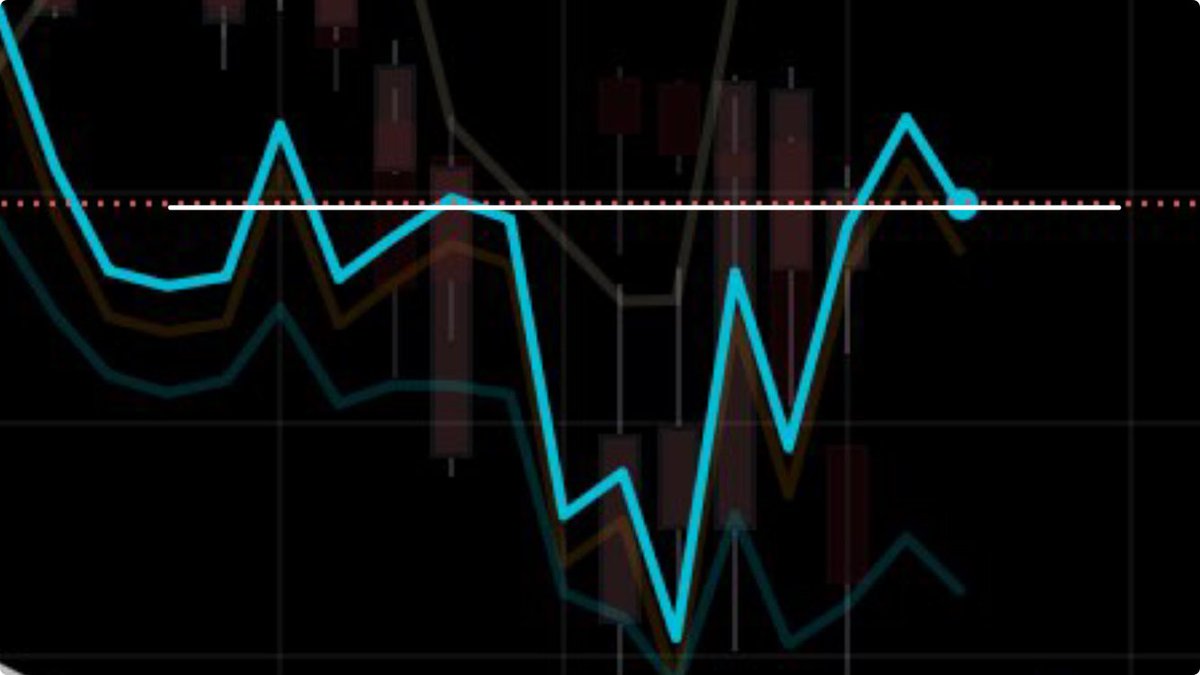 superzuffer's tweet image. What about all untapped highs since BTC died? Still don’t get after years why it'd attract price vs. untapping what’s on its way i.e. ongoing trend. Lot talk of magnets, but often feel only looking at “magnets” in their direction bias🤔

+See Daily line chart: all gud, no EQL😄🤣