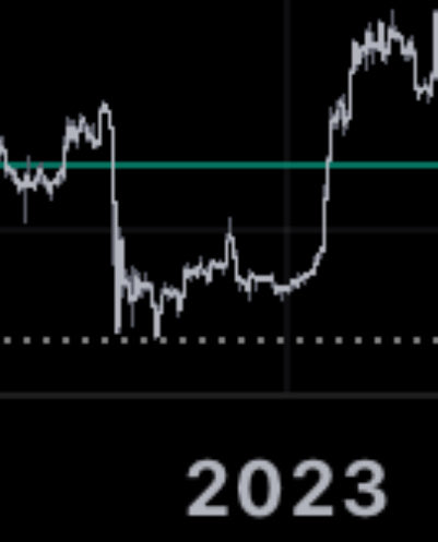 superzuffer's tweet image. What about all untapped highs since BTC died? Still don’t get after years why it'd attract price vs. untapping what’s on its way i.e. ongoing trend. Lot talk of magnets, but often feel only looking at “magnets” in their direction bias🤔

+See Daily line chart: all gud, no EQL😄🤣