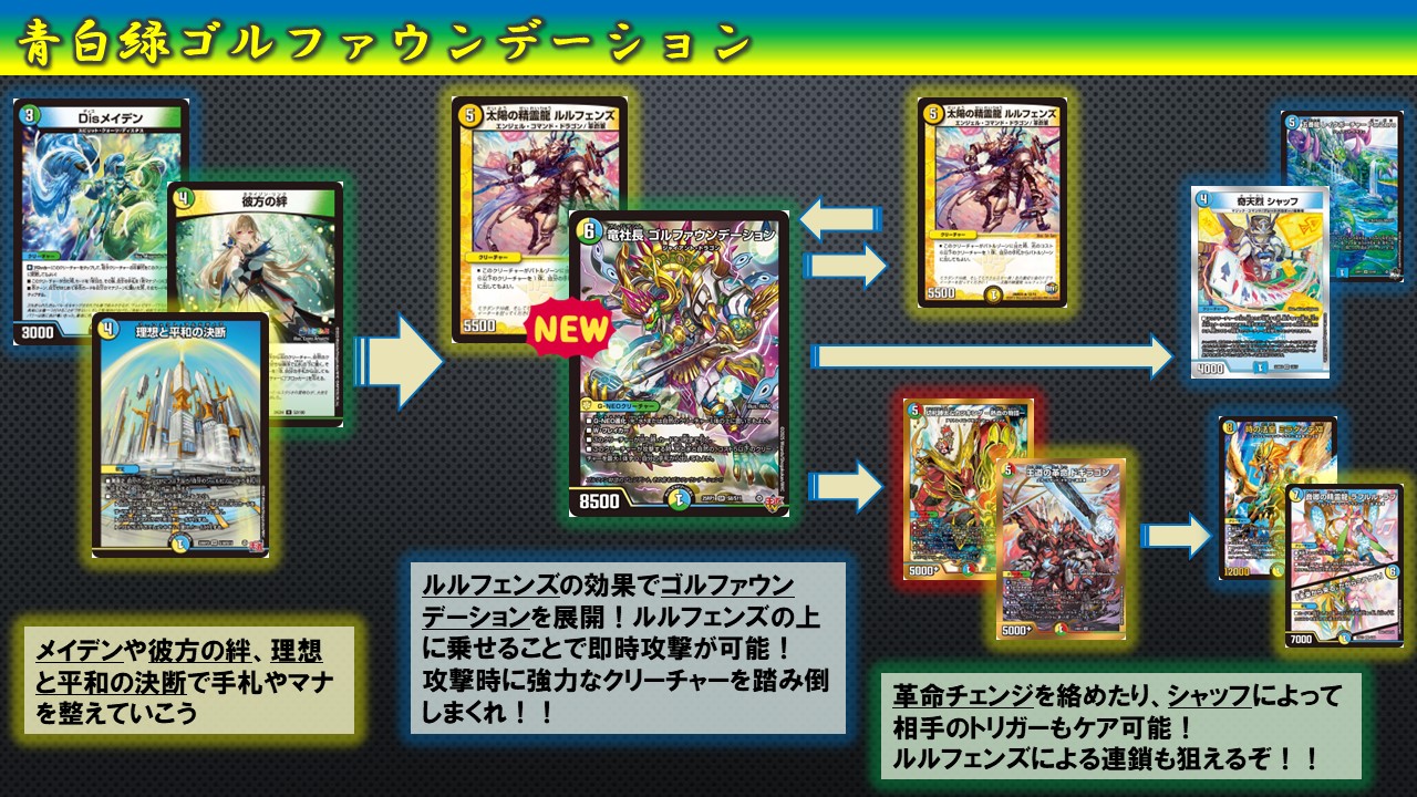 デュエマサークル@GU on X: 