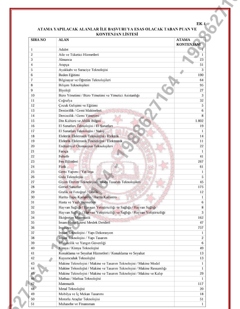 Yaşadığımız bu kadar acı afet sonrasında Coğrafya branşına 32 kontenjan açmak nasıl bir mantık anlamak mümkün değil. #kontenjan  #Ya2024eEkAtamaYaistifa #OEğretmenimEmeğineSahipCık