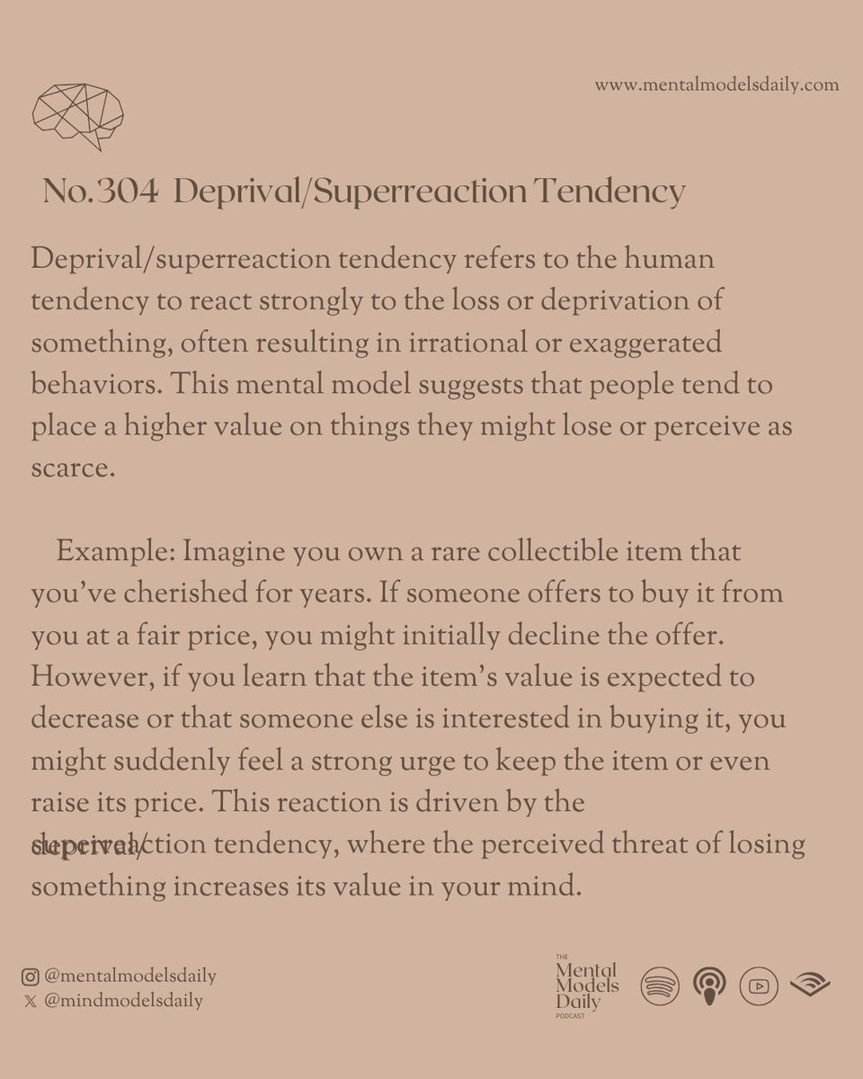 mindmodelsdaily's tweet photo. Loss hits harder than gain 📉💥 We overreact when something is taken away—real or perceived. https://t.co/yzf2G3SNGz