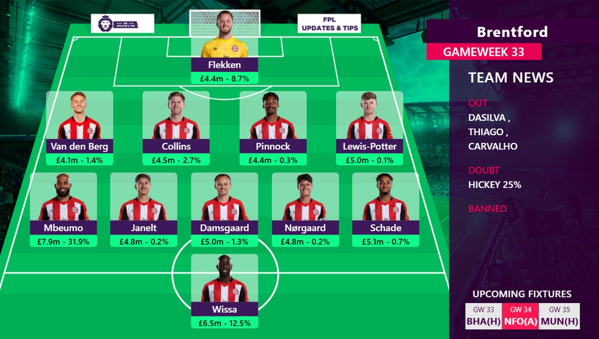 FPL Updates&Tips 25/26 tweet media