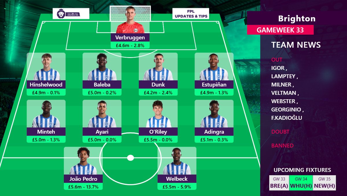 FPL Updates&Tips 24/25 (@fplupdates_tips) on Twitter photo THREAD : Gameweek 33 Predicted Lineups #FPL #GW33
For more, Follow👉<a href="/FPLUpdates_Tips/">FPL Updates&Tips 24/25</a>
#BREBHA THREAD : Gameweek 33 Predicted Lineups #FPL #GW33
For more, Follow👉<a href="/FPLUpdates_Tips/">FPL Updates&Tips 24/25</a>
#BREBHA