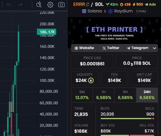 jerrycall254's tweet photo. UPDATE  X  1️⃣4️⃣
#SOL 🪙 $ERRR
✅ Call Private ➡️ 13k
✅ Profit at:     ➡️  186k
 https://t.co/vVgc6YFlNO
#ERRR #Ethereum #solona #memecoin #Bitcoin2025 #TrumpTariffs https://t.co/ybmacejaj0