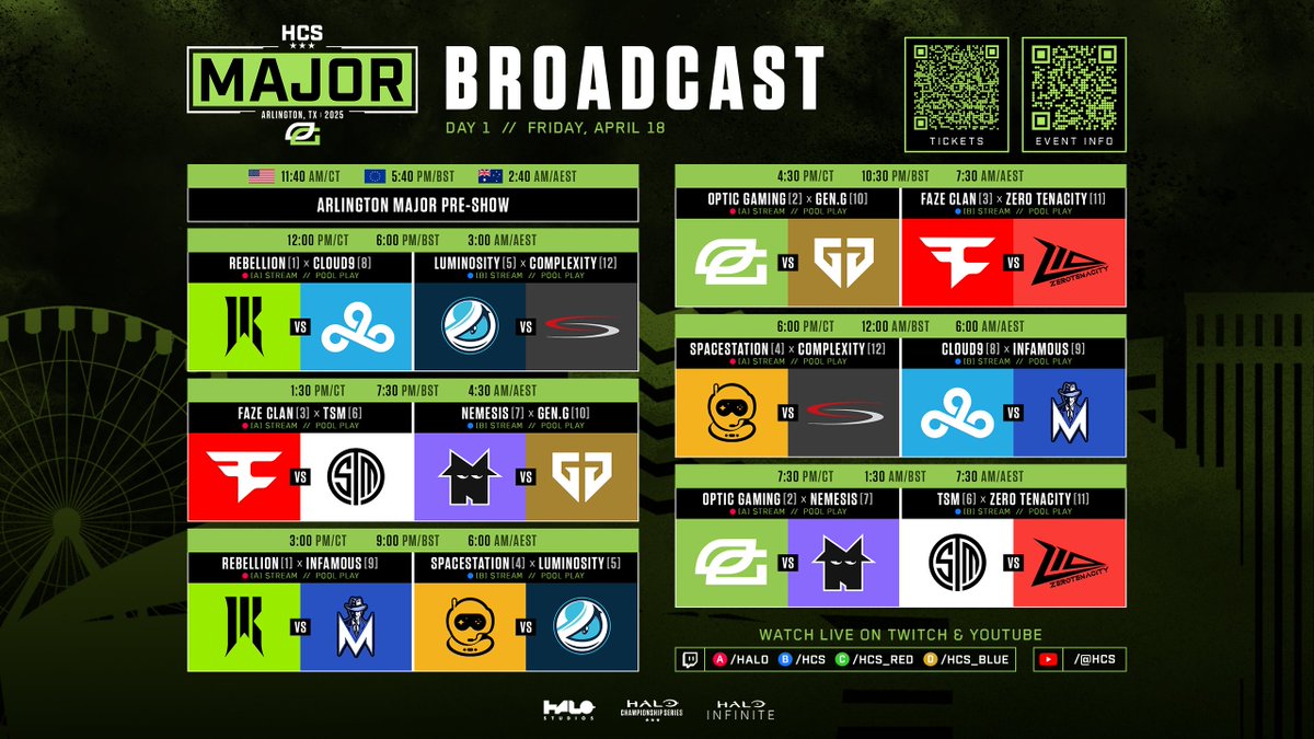 HCS's tweet photo. The first @Halo Major of 2025 is LIVE 🏆

Watch as the best teams throw down in Pool Play here at #HCSArlington25

🟣 https://t.co/e5eElehCyu
🔴 https://t.co/eC0xiqnNQN https://t.co/scv4MYVyrU