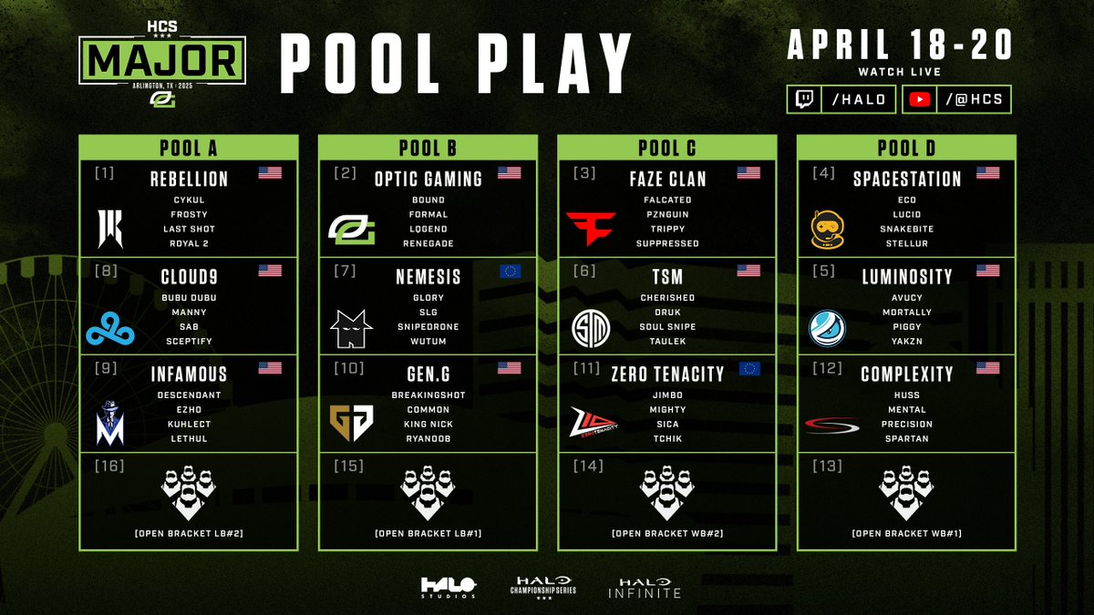 HCS's tweet photo. The first @Halo Major of 2025 is LIVE 🏆

Watch as the best teams throw down in Pool Play here at #HCSArlington25

🟣 https://t.co/e5eElehCyu
🔴 https://t.co/eC0xiqnNQN https://t.co/scv4MYVyrU