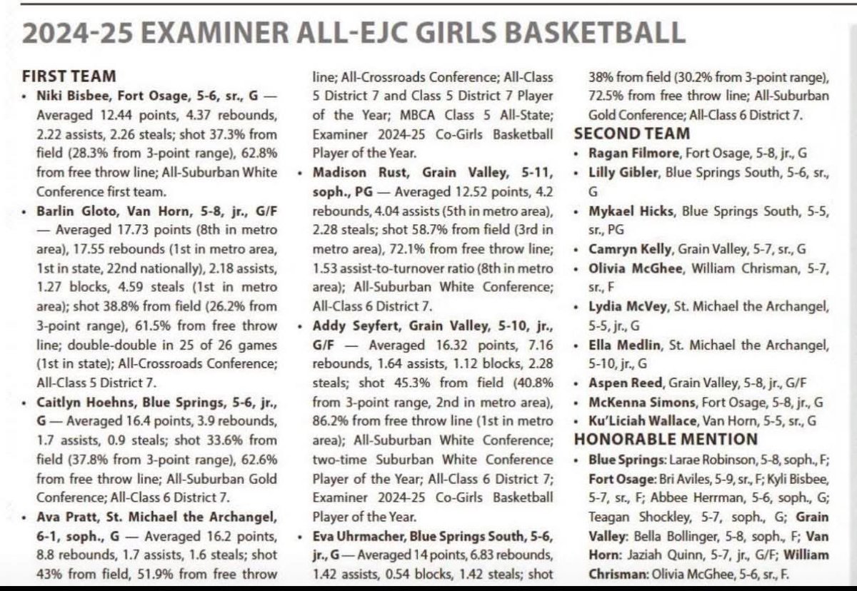 Blake Desselle (@blakedesselle) on Twitter photo Co-Player of the year + 5 other Upward girls on this list! Proud of you girls! 🏀
<a href="/EJCExam_Sports/">EJC Examiner Sports</a> Co-Player of the year + 5 other Upward girls on this list! Proud of you girls! 🏀
<a href="/EJCExam_Sports/">EJC Examiner Sports</a>