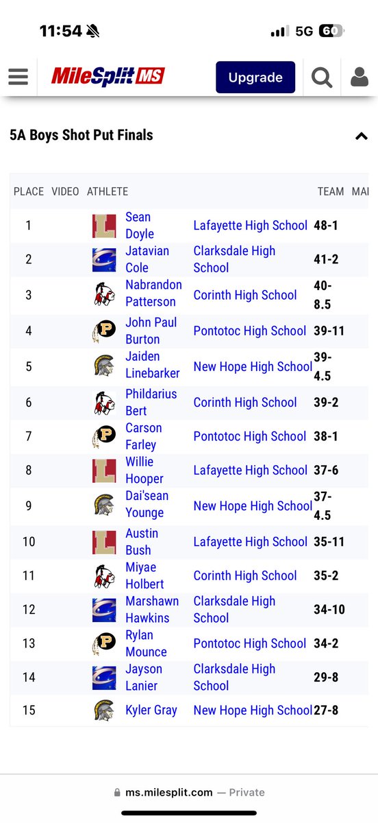 Region Champ for the 2nd year in a row!! #AGTG!!!