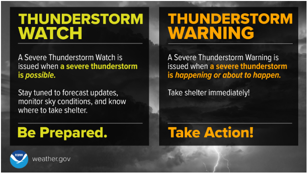 NWSGray's tweet photo. ..Maine &amp; NH Severe Weather Preparedness Week..
Watch means BE PREPARED (normally issued 2 to 6 hrs before onset of storms). Preparation helps to save lives!  A thunderstorm WARNING means TAKE ACTION and seek shelter! https://t.co/C22XRHZLfU https://t.co/ufkZzcVVmD #mewx #nhwx https://t.co/ENDYgc1eR9