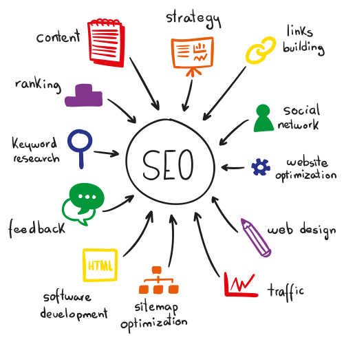 digi_xpert's tweet photo. Digixpert is a result-driven SEO company in Pune that delivers higher search rankings, quality traffic, and measurable growth. We provide powerful SEO services in Pune. Read more: https://t.co/GDGcZ30cNg

#seoservices #seoagency #digixpert #pune #pcmc https://t.co/Y38E66dwYh