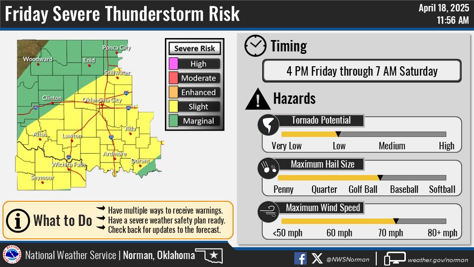 NWS Norman tweet media