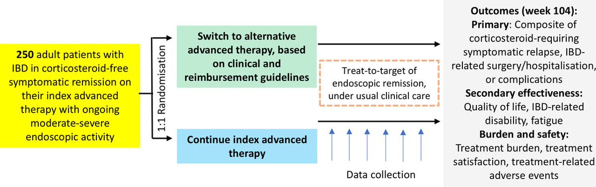 BMJ Open Gastro (@bmjopen_gastro) on Twitter photo Read the paper by Singh et al on
"Treat-to-target of endoscopic remission in patients with inflammatory bowel disease in symptomatic remission on advanced therapies (QUOTIENT)..." via bit.ly/44m1xrZ
@davidhudesmanMD <a href="/Dana_Lukin/">Dana Lukin MD, PhD</a> <a href="/ibdtweets/">Tauseef Ali MD, FACG AGAF FACP</a> <a href="/vipuljairath/">Vipul Jairath MBChB DPhil</a> #IBD Read the paper by Singh et al on
"Treat-to-target of endoscopic remission in patients with inflammatory bowel disease in symptomatic remission on advanced therapies (QUOTIENT)..." via bit.ly/44m1xrZ
@davidhudesmanMD <a href="/Dana_Lukin/">Dana Lukin MD, PhD</a> <a href="/ibdtweets/">Tauseef Ali MD, FACG AGAF FACP</a> <a href="/vipuljairath/">Vipul Jairath MBChB DPhil</a> #IBD