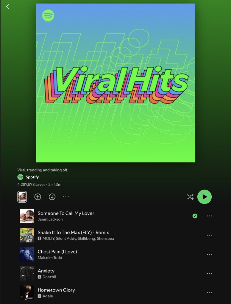 janetdata's tweet image. “Someone To Call My Lover” has been added at #1 on the Spotify Viral Hits playlist!! This playlist has over 4 million shares 👀