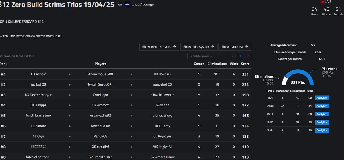 4/4 WINS ( OTHER DIDNT COUNT +$60 )
