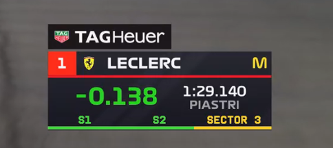 leclercsletters's tweet photo. AND P1!! https://t.co/Vhjb3yJu5z
