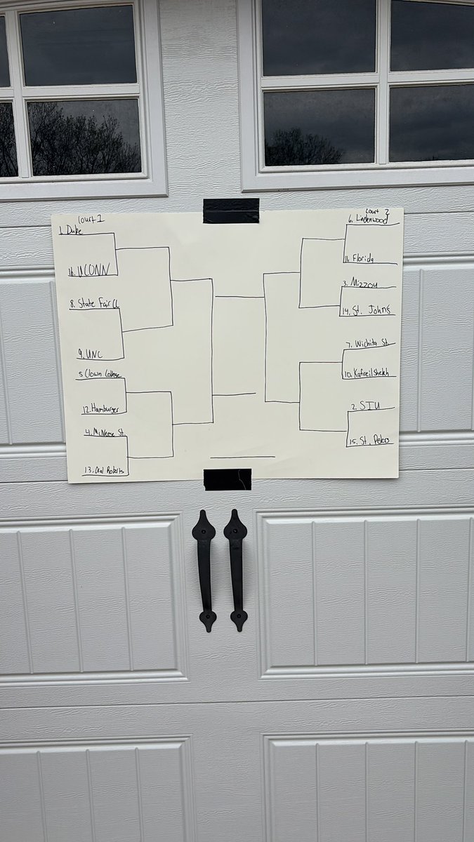 Tune_Tip_Off's tweet photo. The Bracket https://t.co/TwsKU42CUU