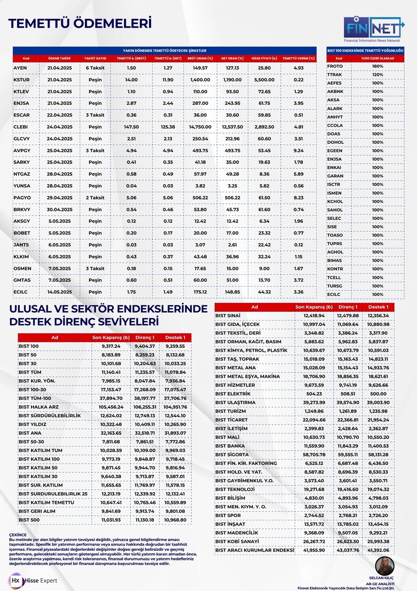 Hisse Expert ile Borsaya Daha Yakından Bakın!

Borsa İstanbul’daki şirketlerin finansal verilerini, piyasa hareketlerini ve risk analizlerini Hisse Expert ile inceledik. Şirketlerin bilanço detayları, piyasa hareketleri ve teknik veriler ışığında hazırladığımız raporu