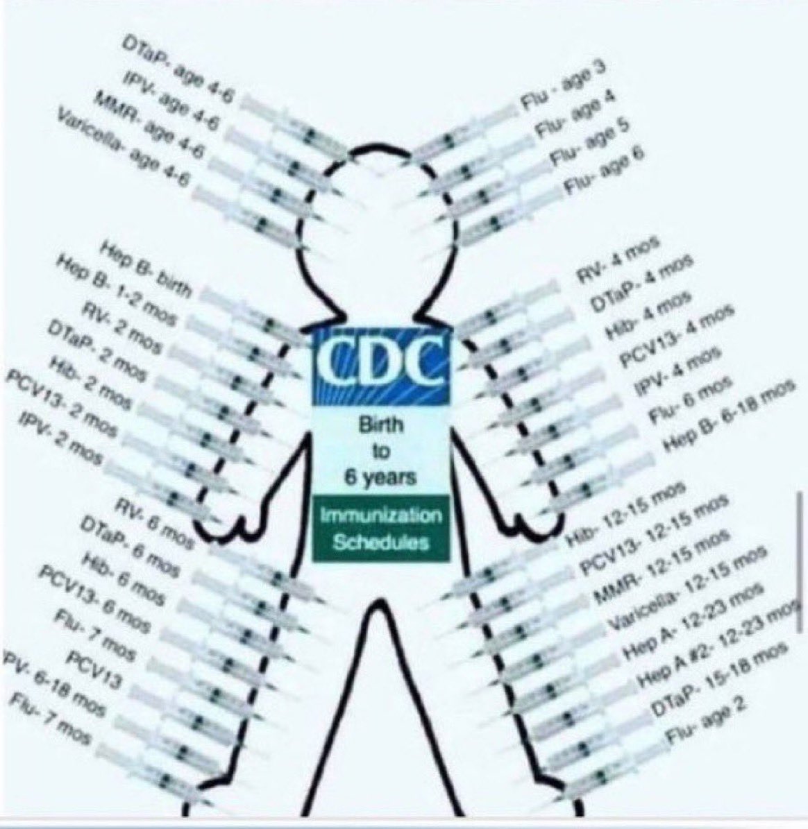 Fynnderella1's tweet photo. Inflammation of a developing brain causes neurological changes. Do you think this can cause brain inflammation? https://t.co/TzWfKkLJu8