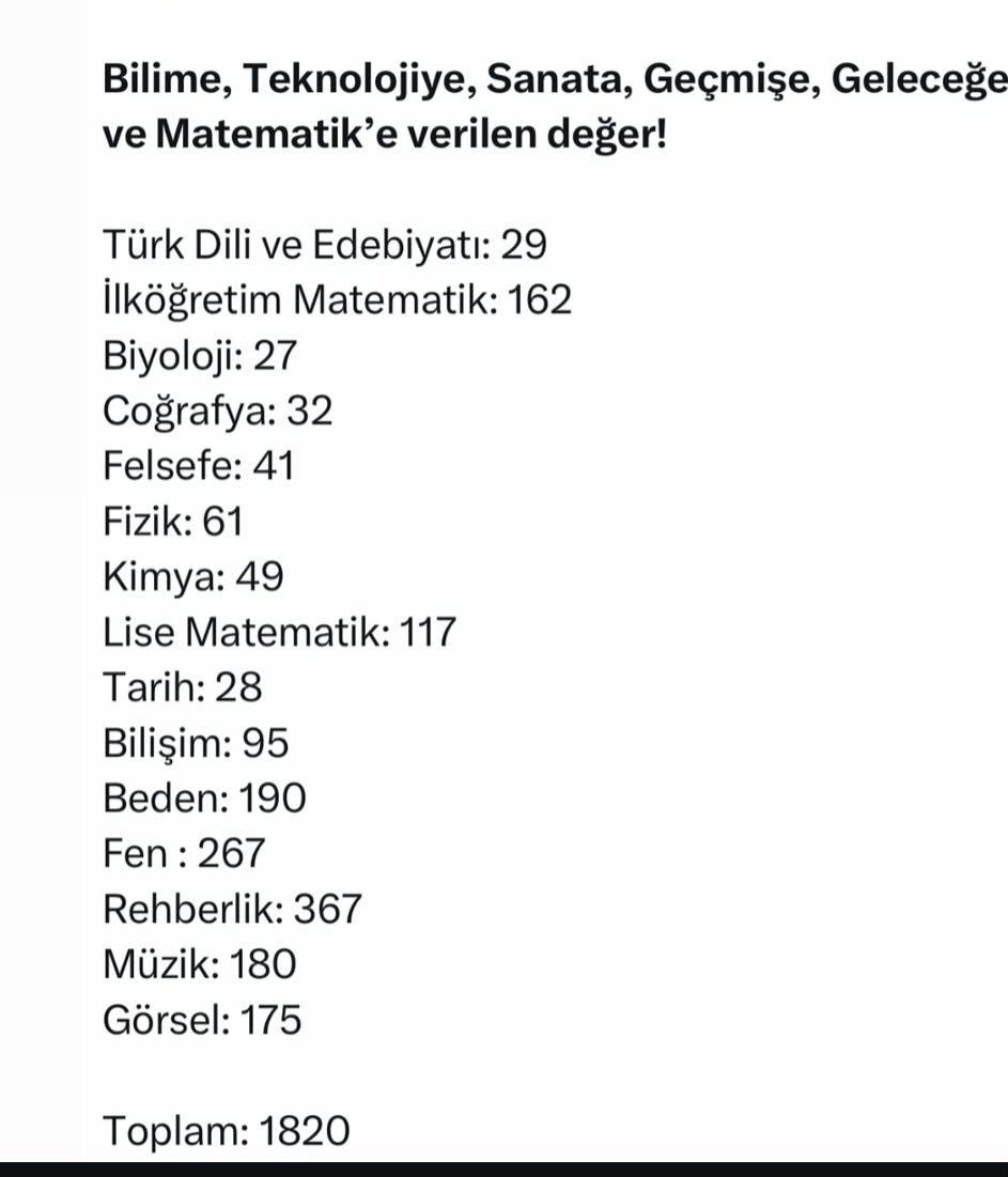 Üç devle savaşıyoruz Sancho: Adaletsizlik, korku ve cehalet...
Bu rakamlar gerçek olamaz. 
29 kişi ne demek bu kadar mı? Binlerce kişinin emeği nerde? 
#Ya2024eEkAtamaYaİstifa