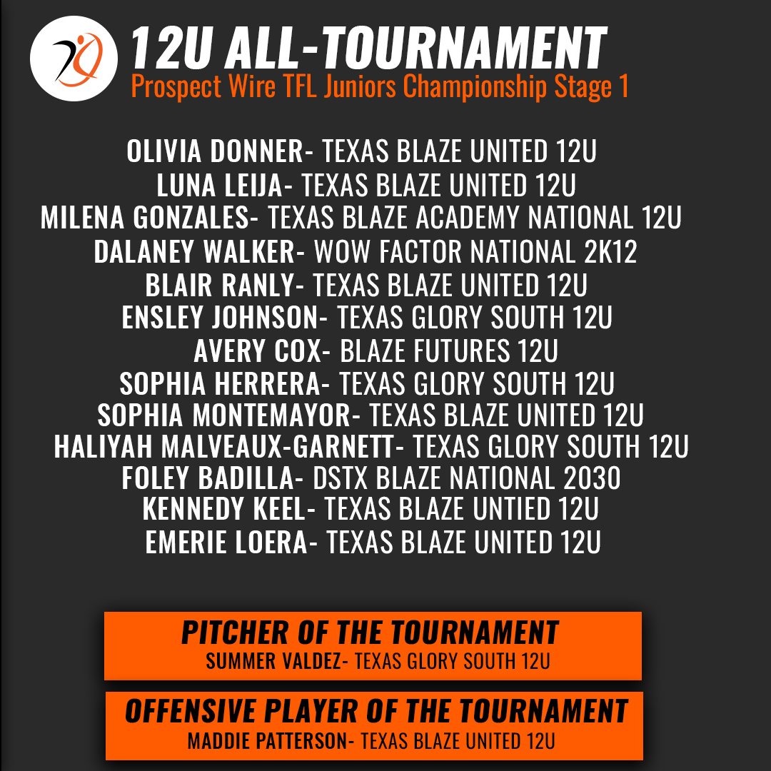 AGLSoftball's tweet photo. Congratulations to the ProspectWire @tflfastpitch Juniors Championship Stage 1 All-Tournament Team #PoweredByAGL🏆🔥 https://t.co/RwTklbO91j