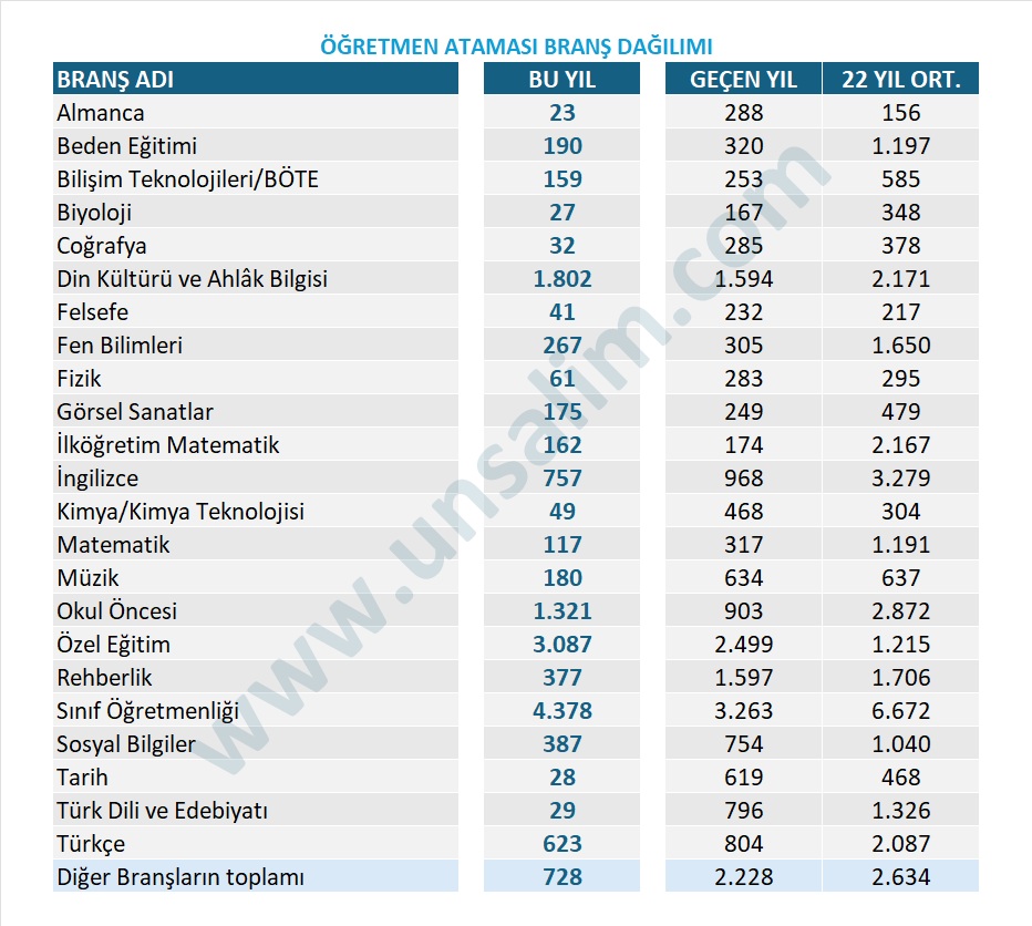 Allah bile bu kadar peygamber atamıyordu