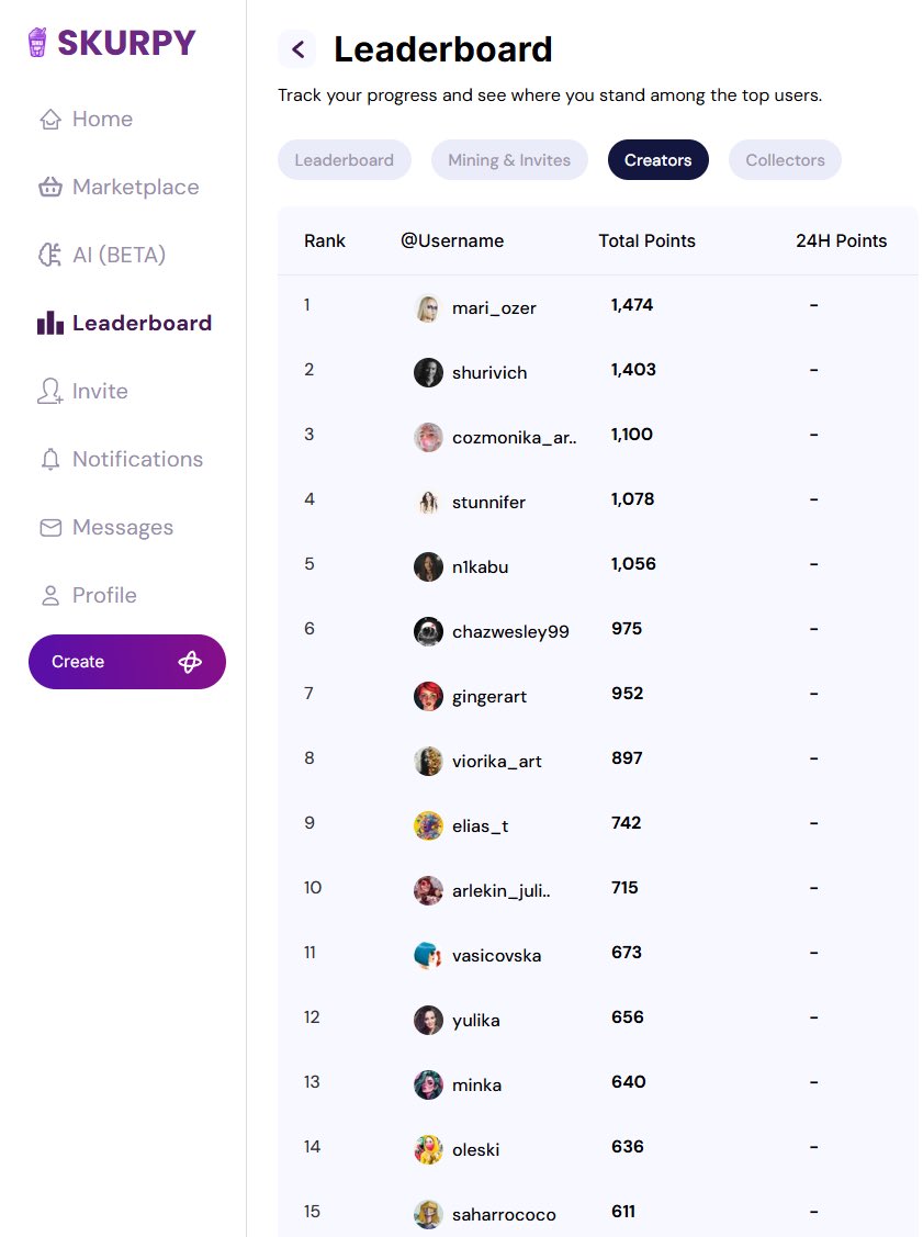 Skurpy (@skurpysocial) on Twitter photo ๐จ Skurpy Top 15 Creator Leaderboard Update ๐ฅ
The leaderboard is heating up as creators continue to make moves. Shoutout to the current top 15 leading the way:
1.<a href="/mari_ozer/">Maria Ozer</a>
2.<a href="/shurivich/">Alexander Seleznyov | drip | eth/tez/sol</a>
3.<a href="/cozmonika_art/">๐โค Cozmonika โฝโโงโ๐ เน เฃญ โญ</a>
4.<a href="/stunnifer/">Stunnifer โค๏ธโ๐ฅ</a>
5.<a href="/N1kaBu/">Nika Bu โฝโโฆโข</a>
6.<a href="/Chazwesley99/">แดสแดแดข | แดษดแดสแดแด แดแด
แดแด</a>
7.<a href="/ginger_art_m/">Ginger Art</a> ๐จ Skurpy Top 15 Creator Leaderboard Update ๐ฅ
The leaderboard is heating up as creators continue to make moves. Shoutout to the current top 15 leading the way:
1.<a href="/mari_ozer/">Maria Ozer</a>
2.<a href="/shurivich/">Alexander Seleznyov | drip | eth/tez/sol</a>
3.<a href="/cozmonika_art/">๐โค Cozmonika โฝโโงโ๐ เน เฃญ โญ</a>
4.<a href="/stunnifer/">Stunnifer โค๏ธโ๐ฅ</a>
5.<a href="/N1kaBu/">Nika Bu โฝโโฆโข</a>
6.<a href="/Chazwesley99/">แดสแดแดข | แดษดแดสแดแด แดแด
แดแด</a>
7.<a href="/ginger_art_m/">Ginger Art</a>