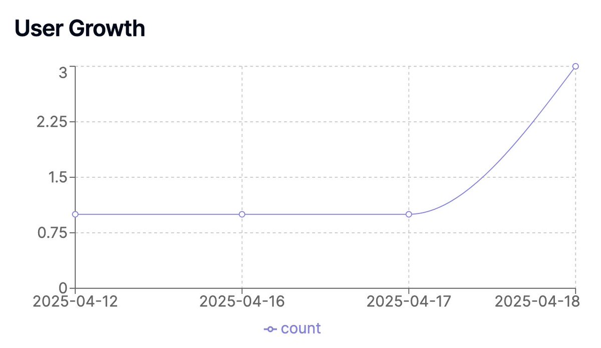 24 hours after the launch, and I have 6 users 😀 

...not paid ones unfortunately, but it's something, I guess.